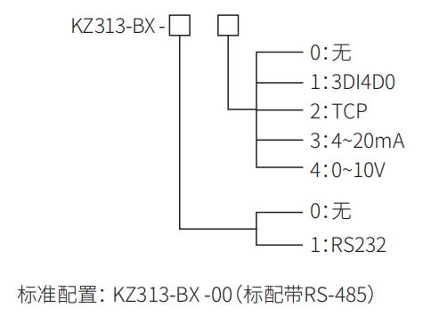 BX選型